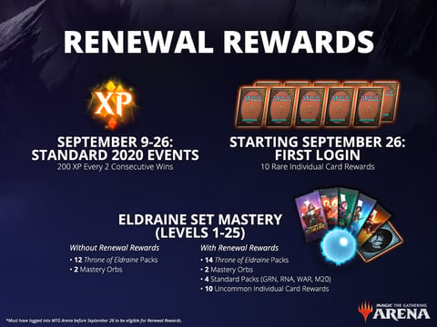 Mtga rotation renewal