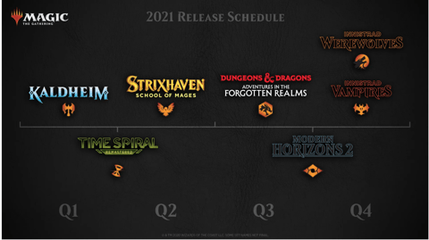 Mtga timeline 21