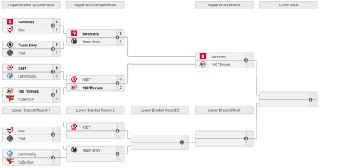 Na challengers bracket