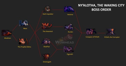 Nyalotha wow raid boss progression