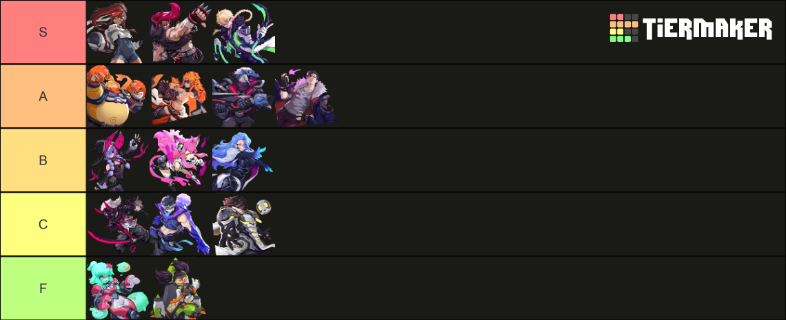 Omega strikers tier list v2
