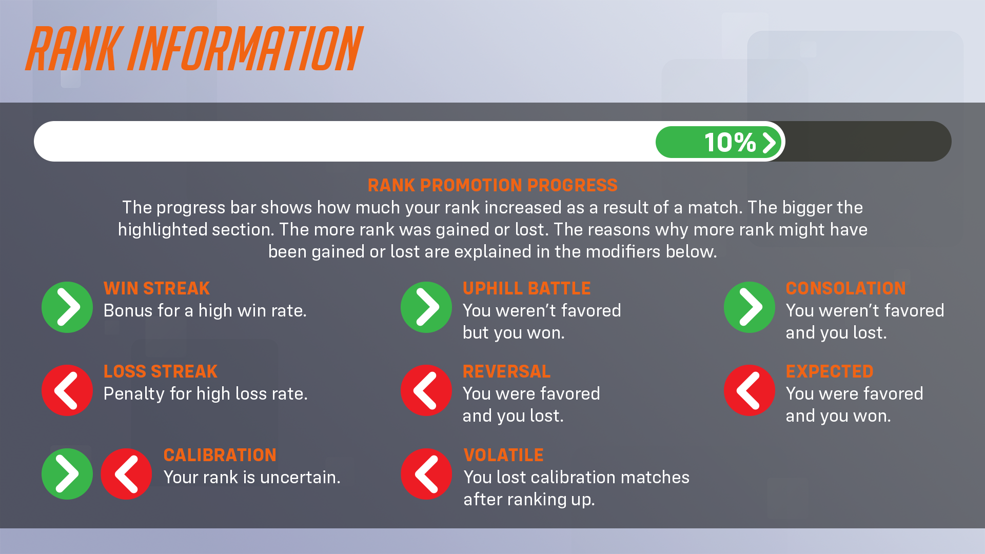 Overwatch 2 rank