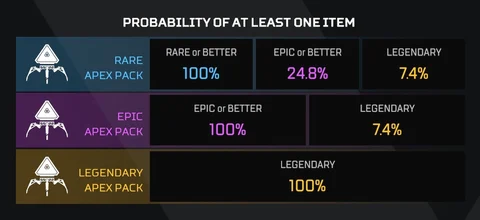 Pack Types