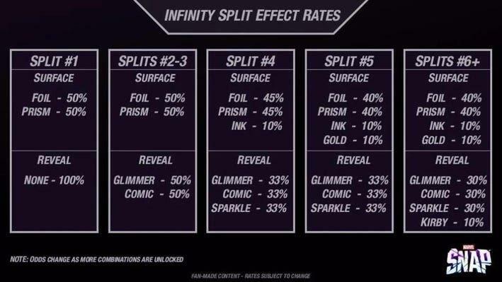 Marvel Snap Infinity split effect rates