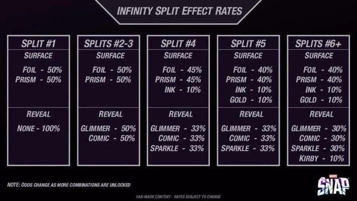 Percentages