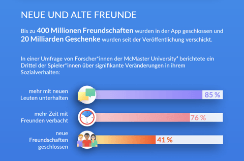 Pokemon go studie 2