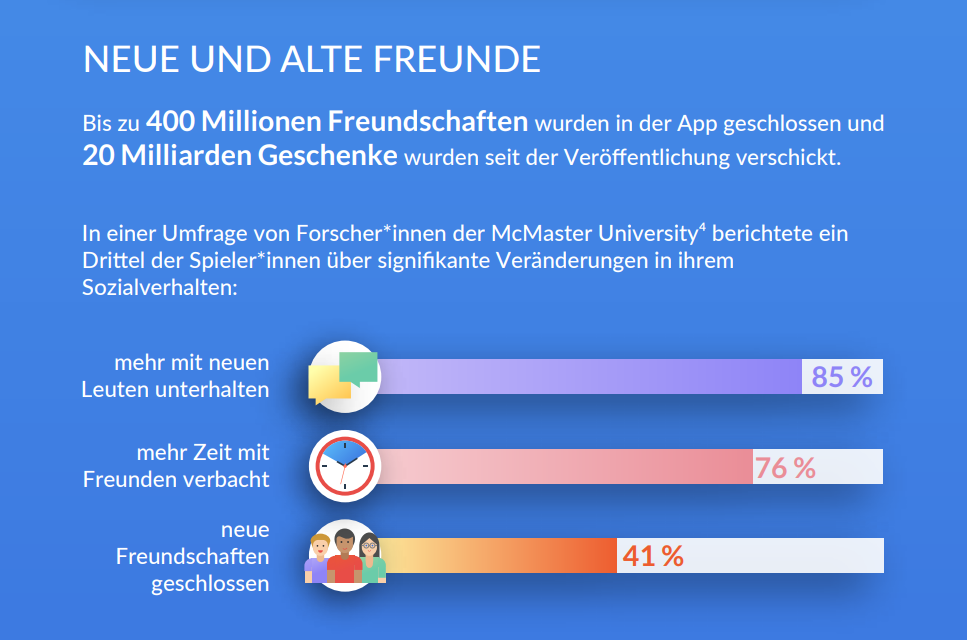 pokemon go studie 2021