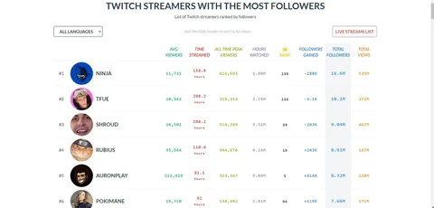 Pokimane twitch followers