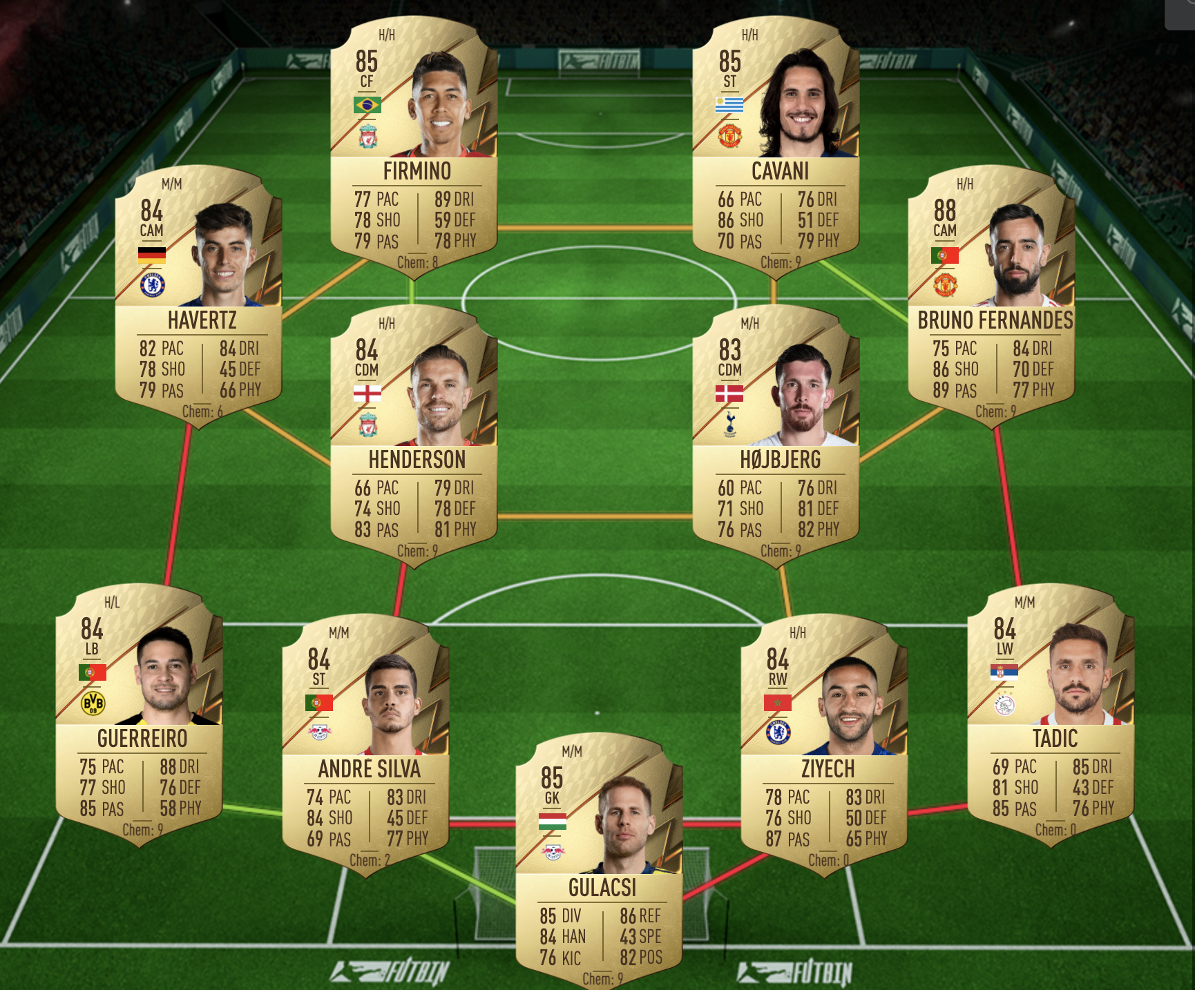 Potm davies 2