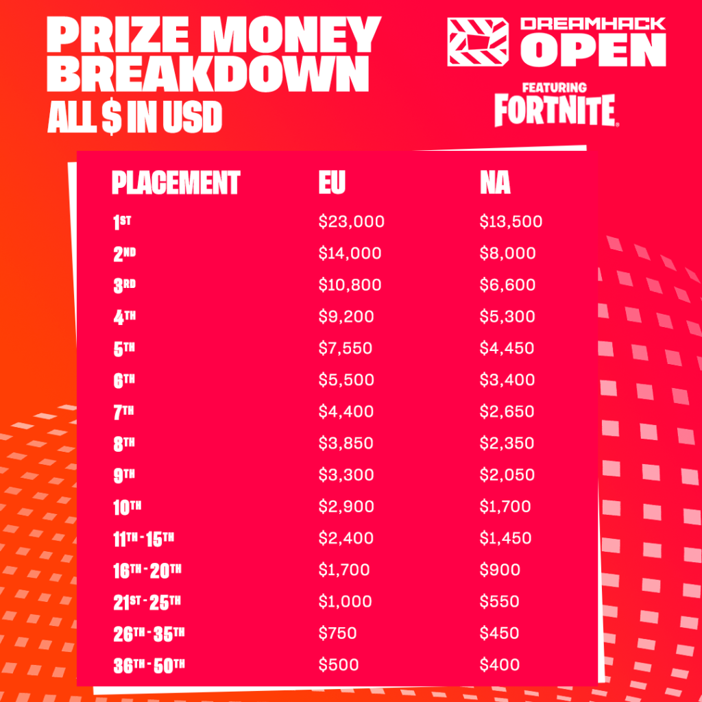 Preispool dreamhack open online