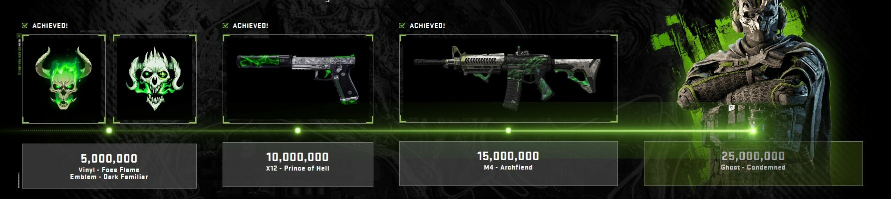 Prereg rewards