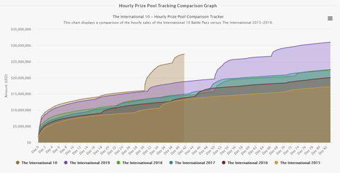 Prize tracker dota 2 battle pass