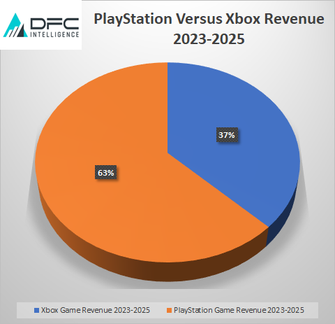 ps xbox ravenue