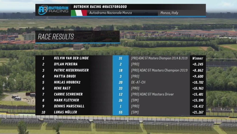 R4g finale results