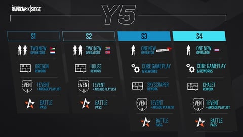 Rainbow six siege year 5 roadmap