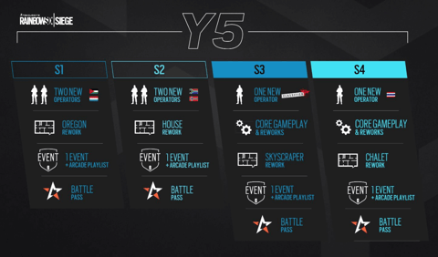 Rainbow six year 5 roadmap