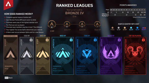 Ranked leagues season 8 apex