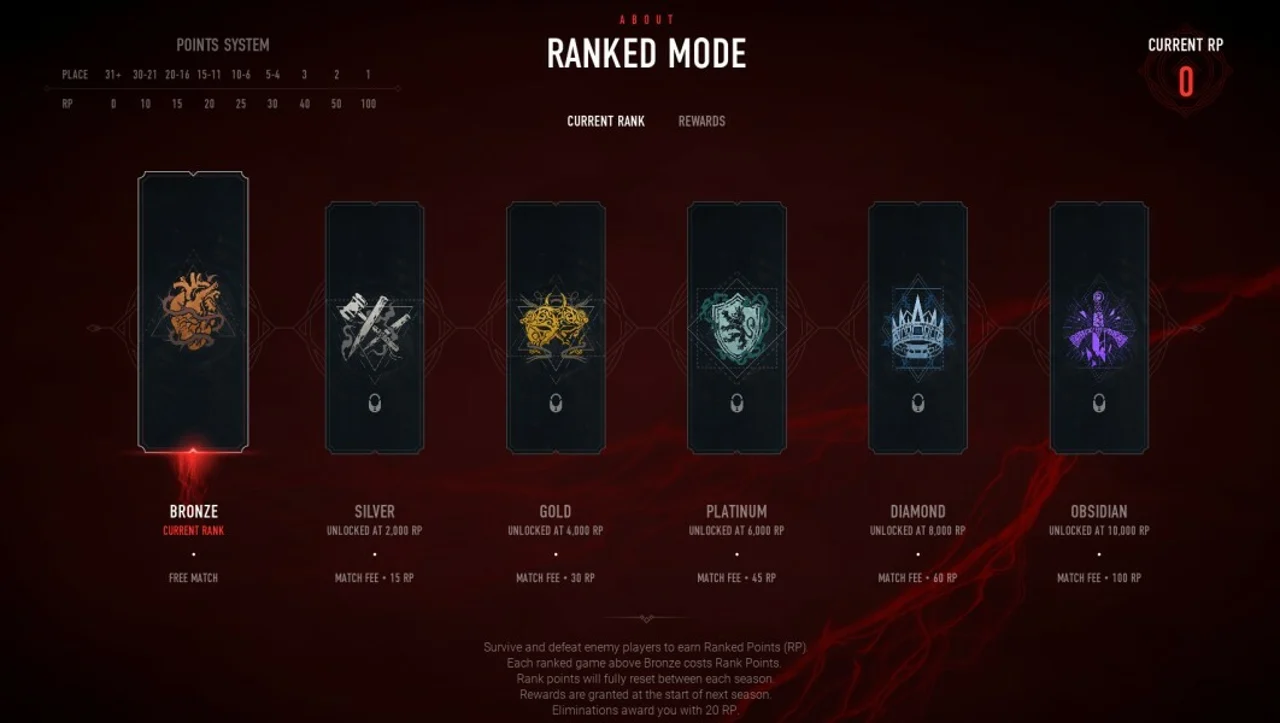 Bloodhunt ranks