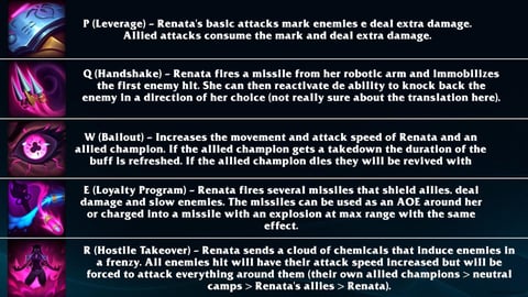 Renata abilities