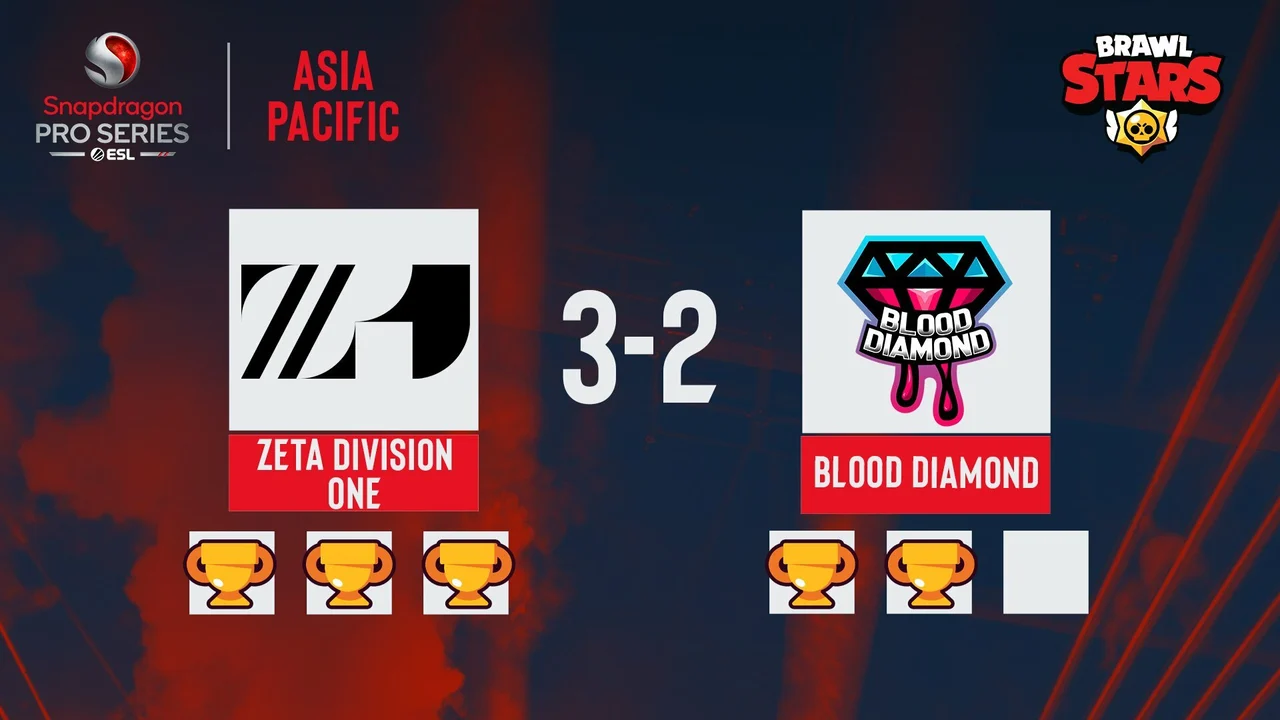 Zeta Division One defeated Blood Diamond in round one of the Upper Bracket matchhups! ESL Brawl Stars