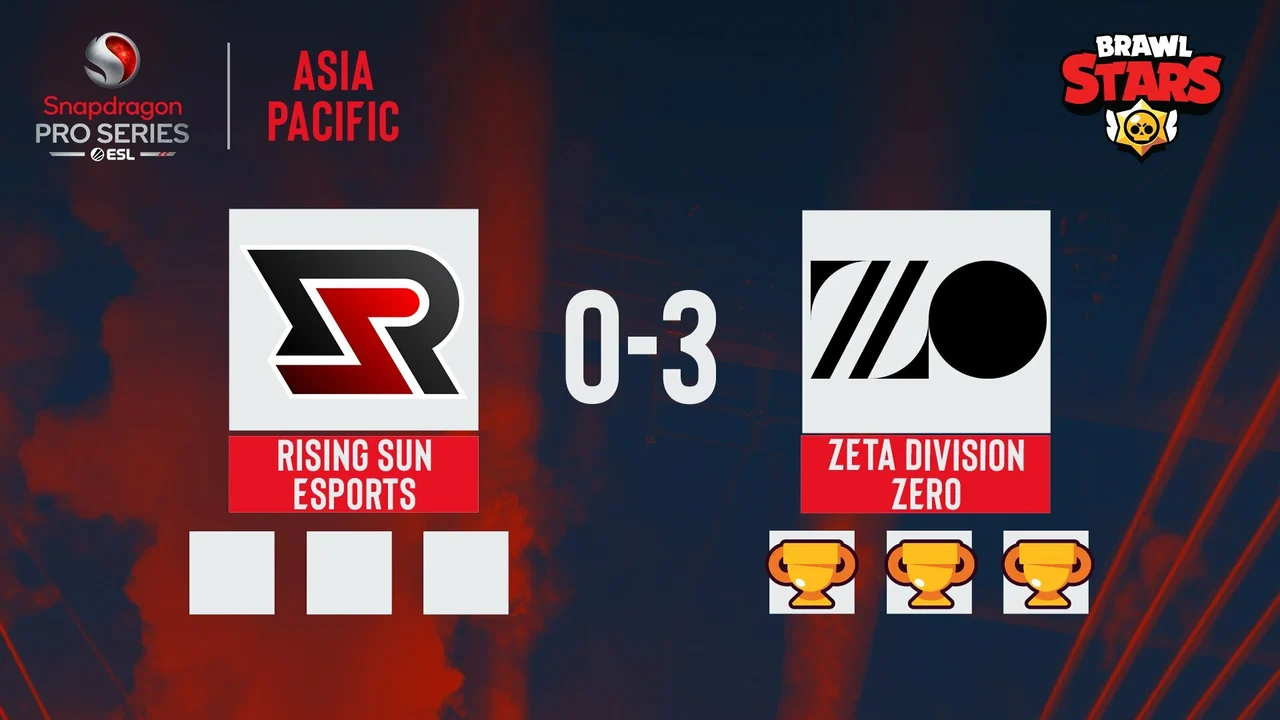 Zeta Division Zero eliminated Rising Sun Esports in round two of the Upper Bracket matchups! Brawl Stars ESL