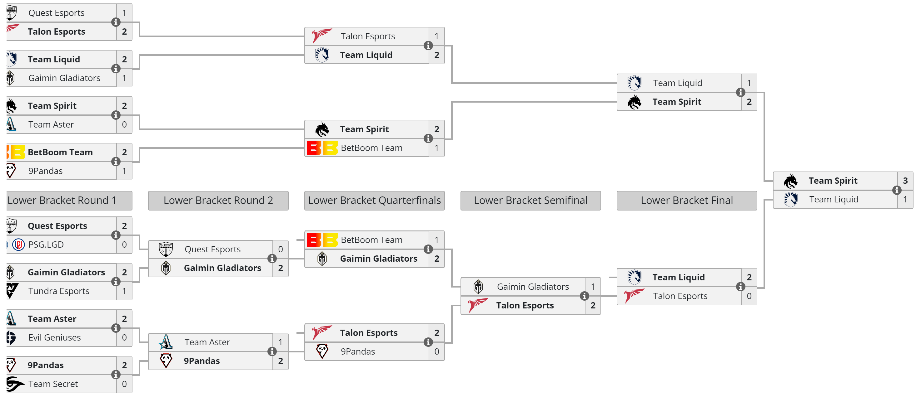 Riyadh Masters 2023 Results