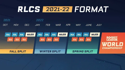 Rlcs 11 format details