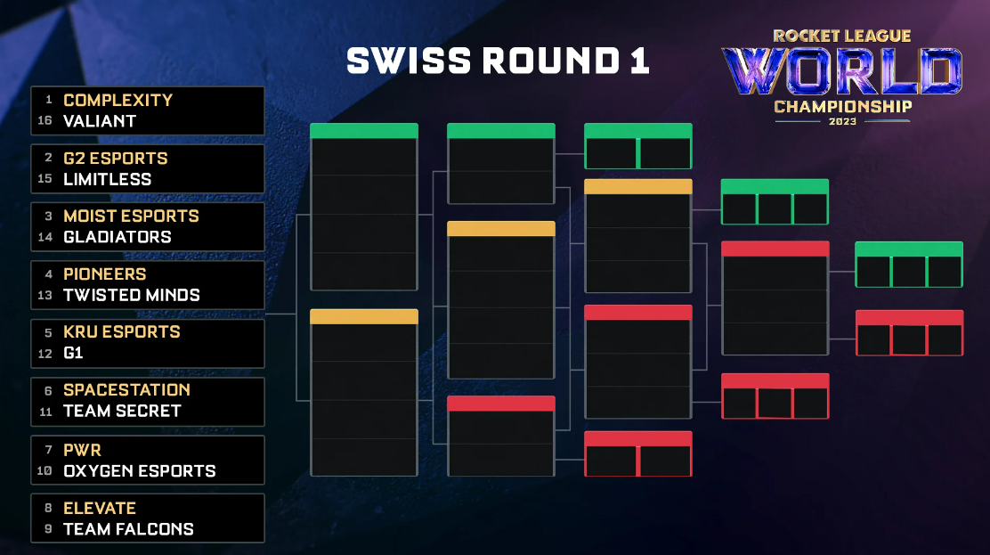 RLCS Matches Wildcard-Phase