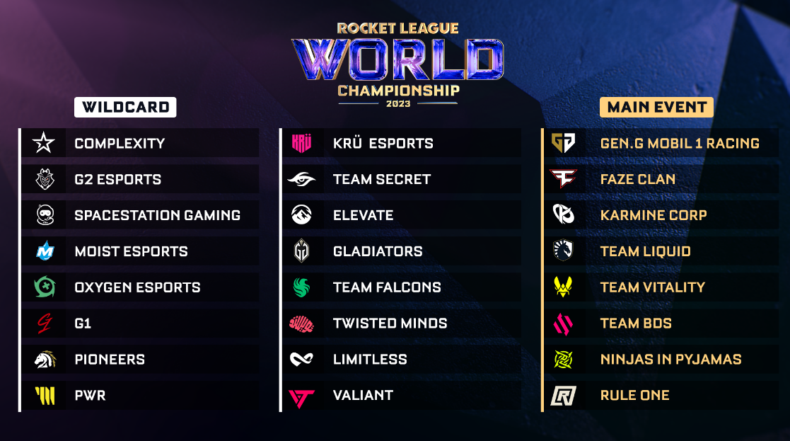 RLCS 2023 Teams Table