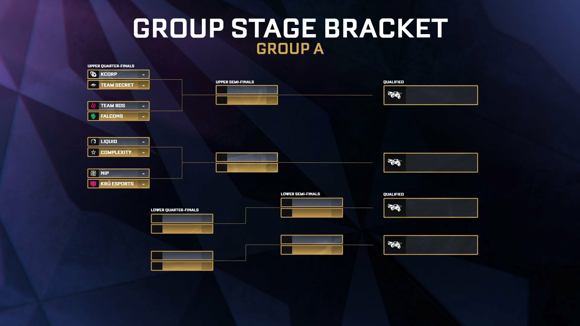 RLCS World Championship 2023 Bracket Group A