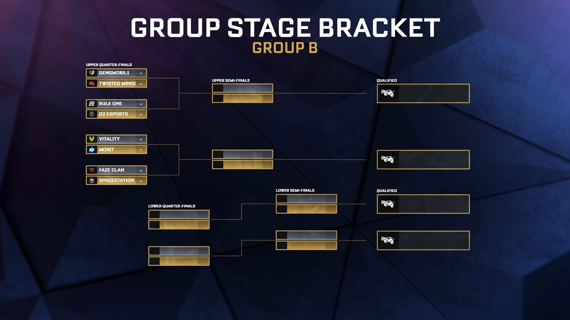 RLCS World Championship 2023 Bracket Group B