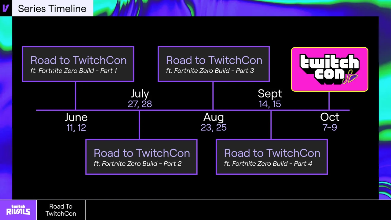 road to twitch con fortnite