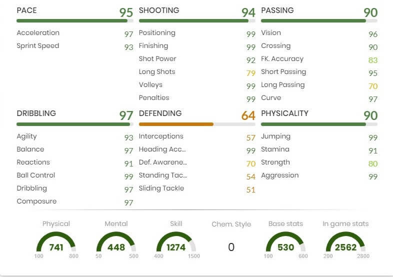 Rodrigo palacio sbc stats