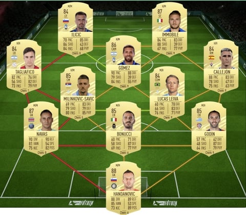 Rttf alex sandro tactical emulation sbc