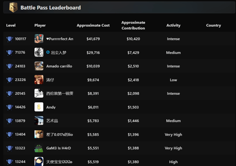 Saudi prince dota 2 battle pass