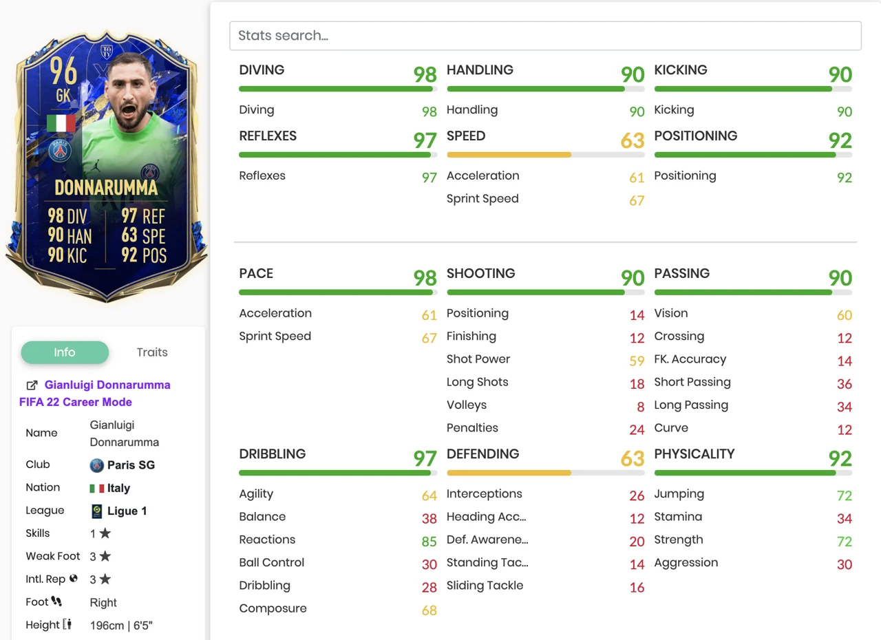 Donnarumma FIFA 22 Ultimate Team Best Goalkeepers Meta OP