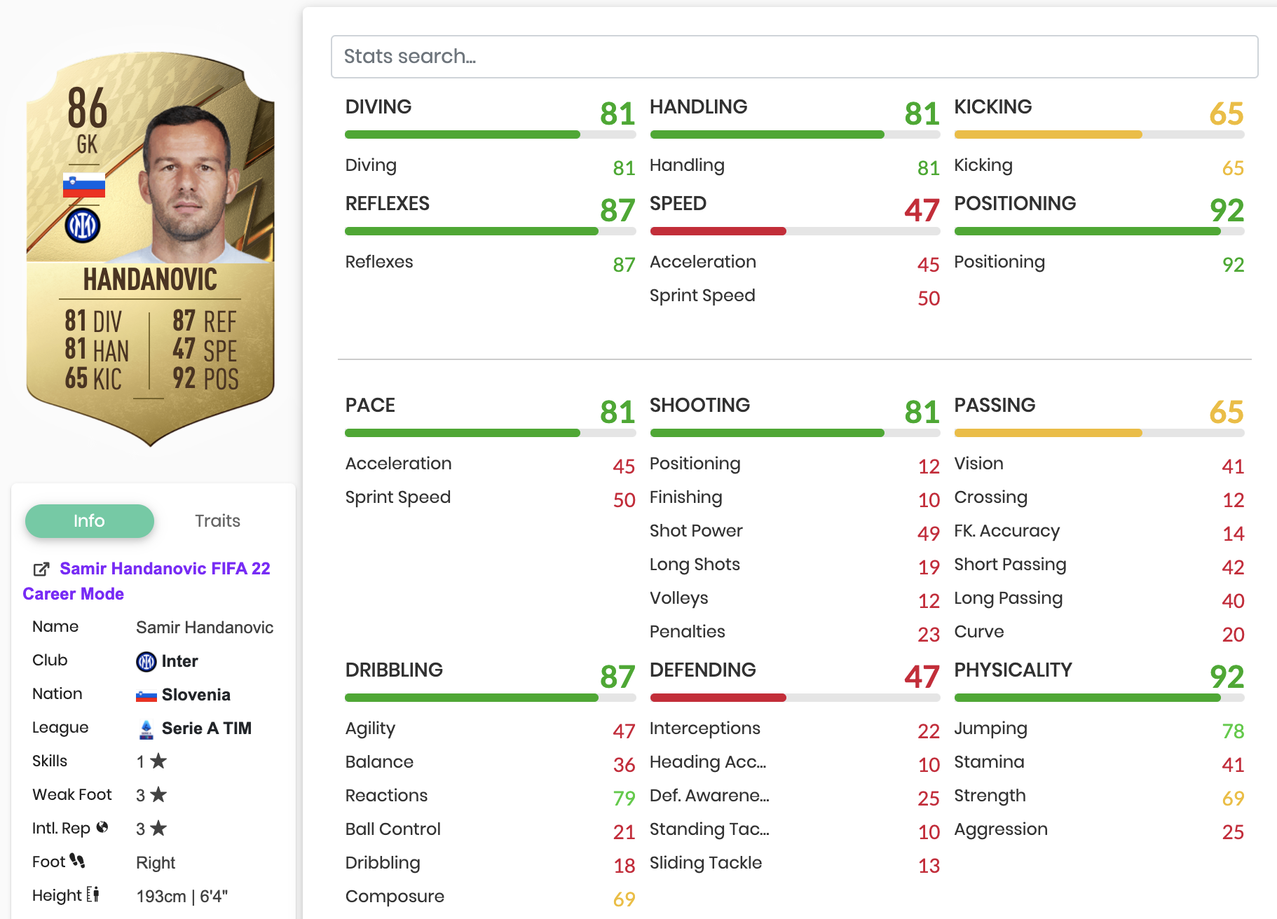 Stats handanovic gold