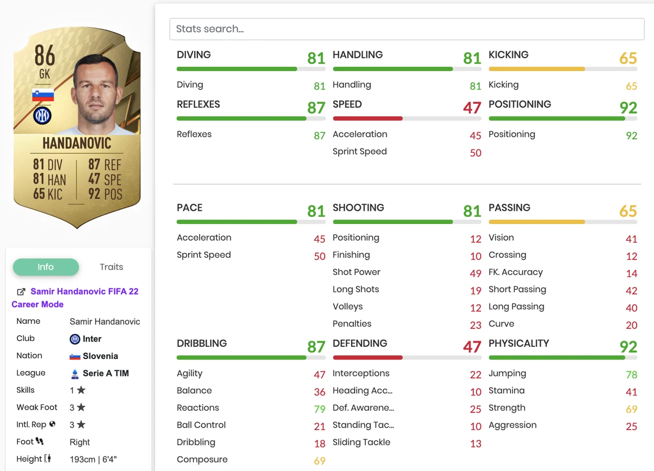 Handanovic FIFA 22 Ultimate Team Best Goalkeepers Meta OP