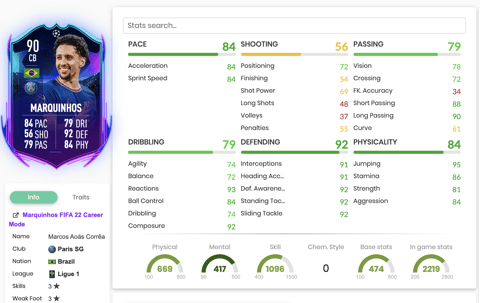 Stats marquinhos rttk