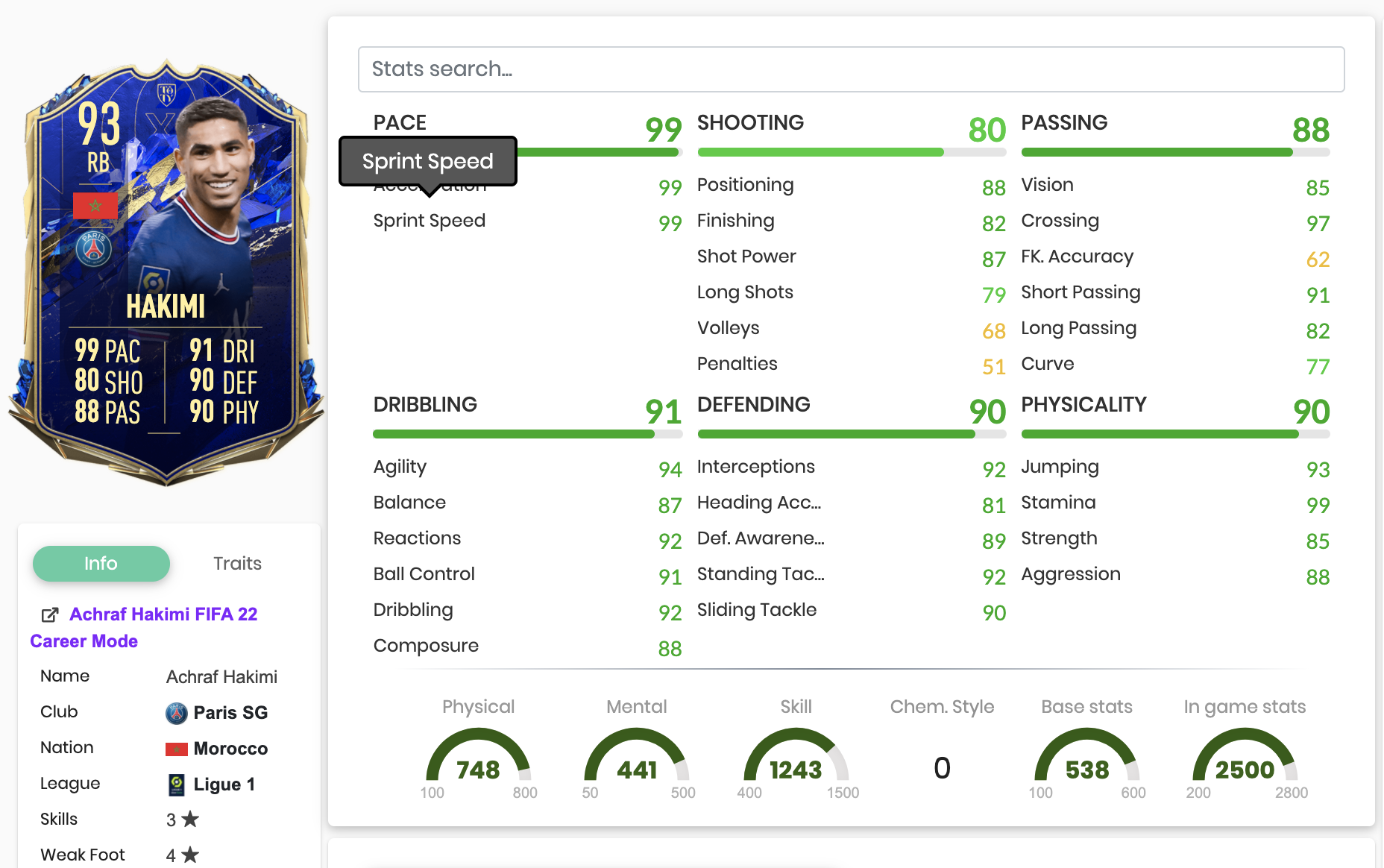 Stats toty hakimi