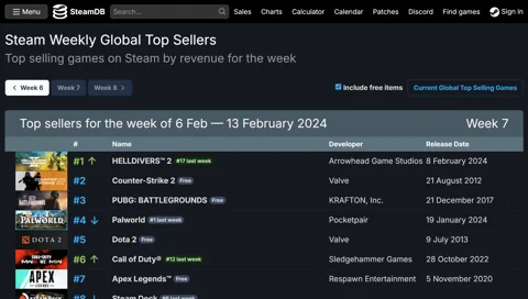 Steam charts palworld top selling games