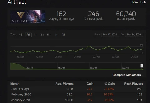 Steamcharts artifact