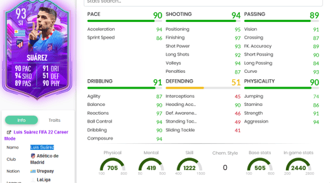 Suarez stats