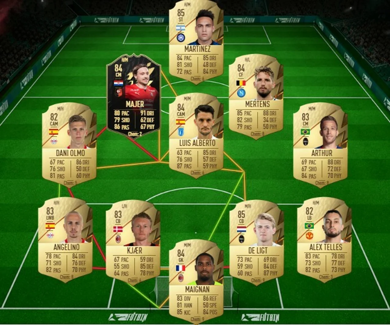 SBC Ronaldo Emulación táctica