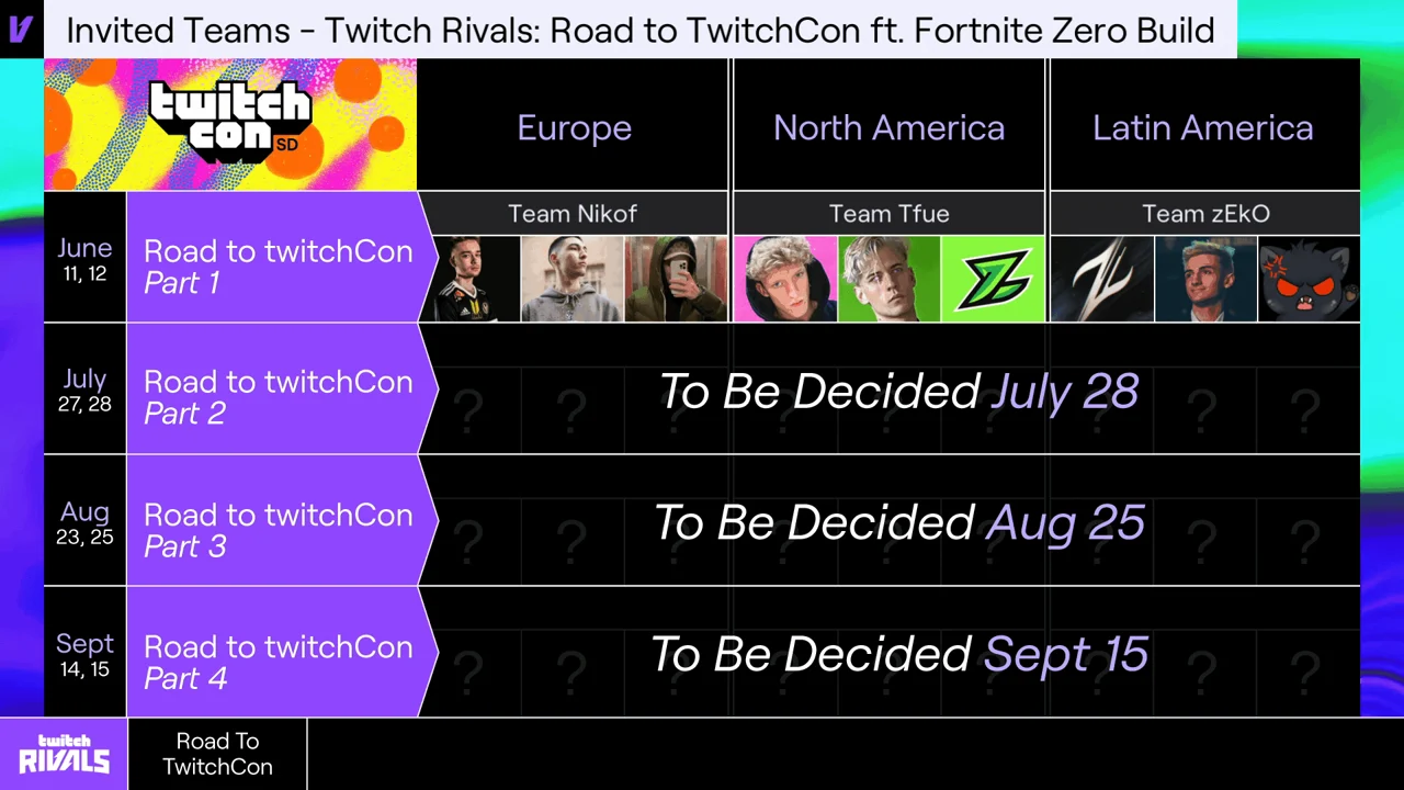 twitch rivals competitors