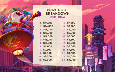 Tft fates prize pool distribution