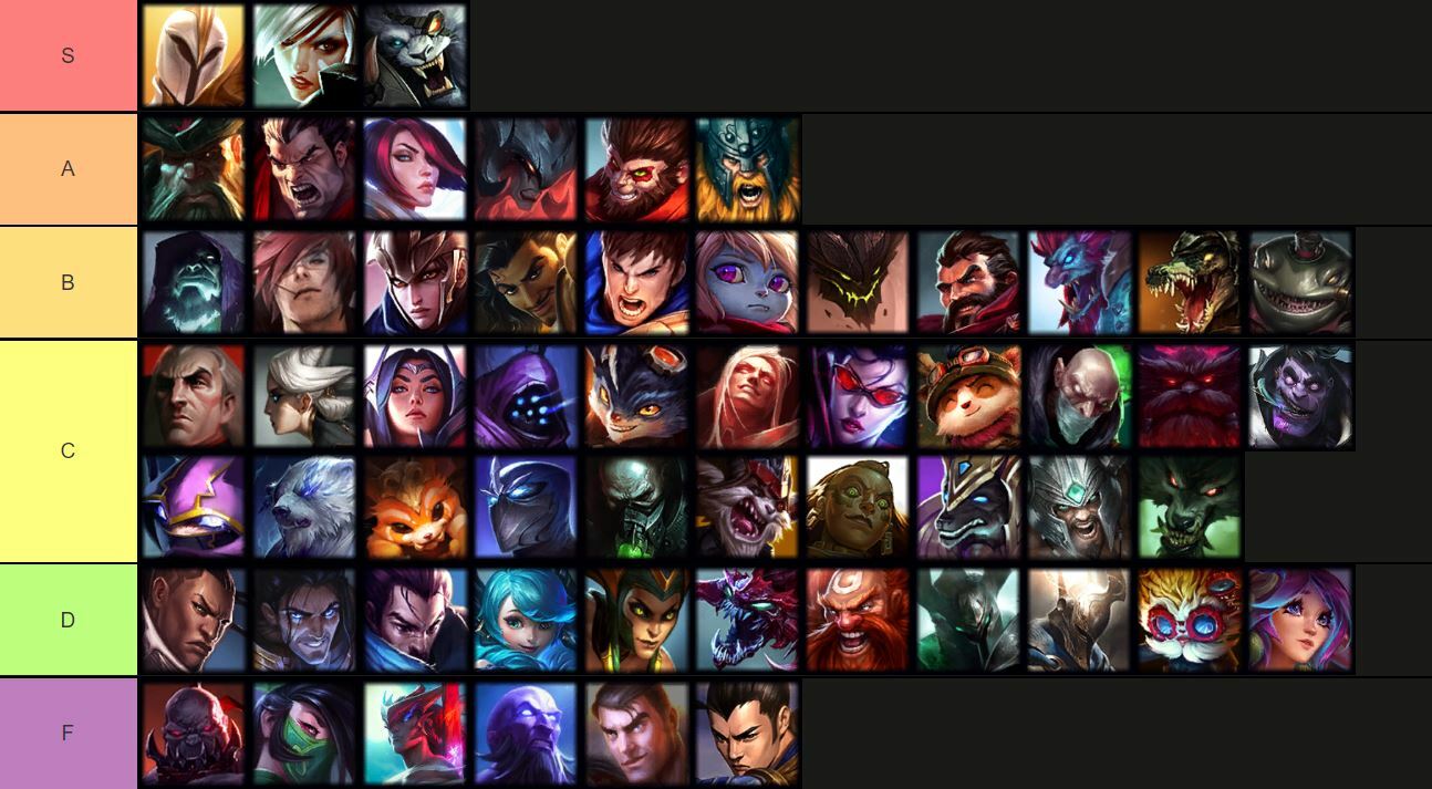 Top tierlist 12 9