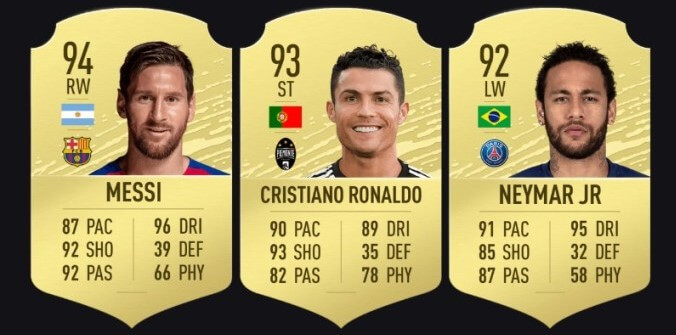 Top used players fut 20