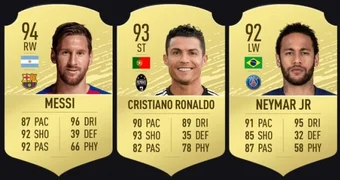 Top used players fut 20