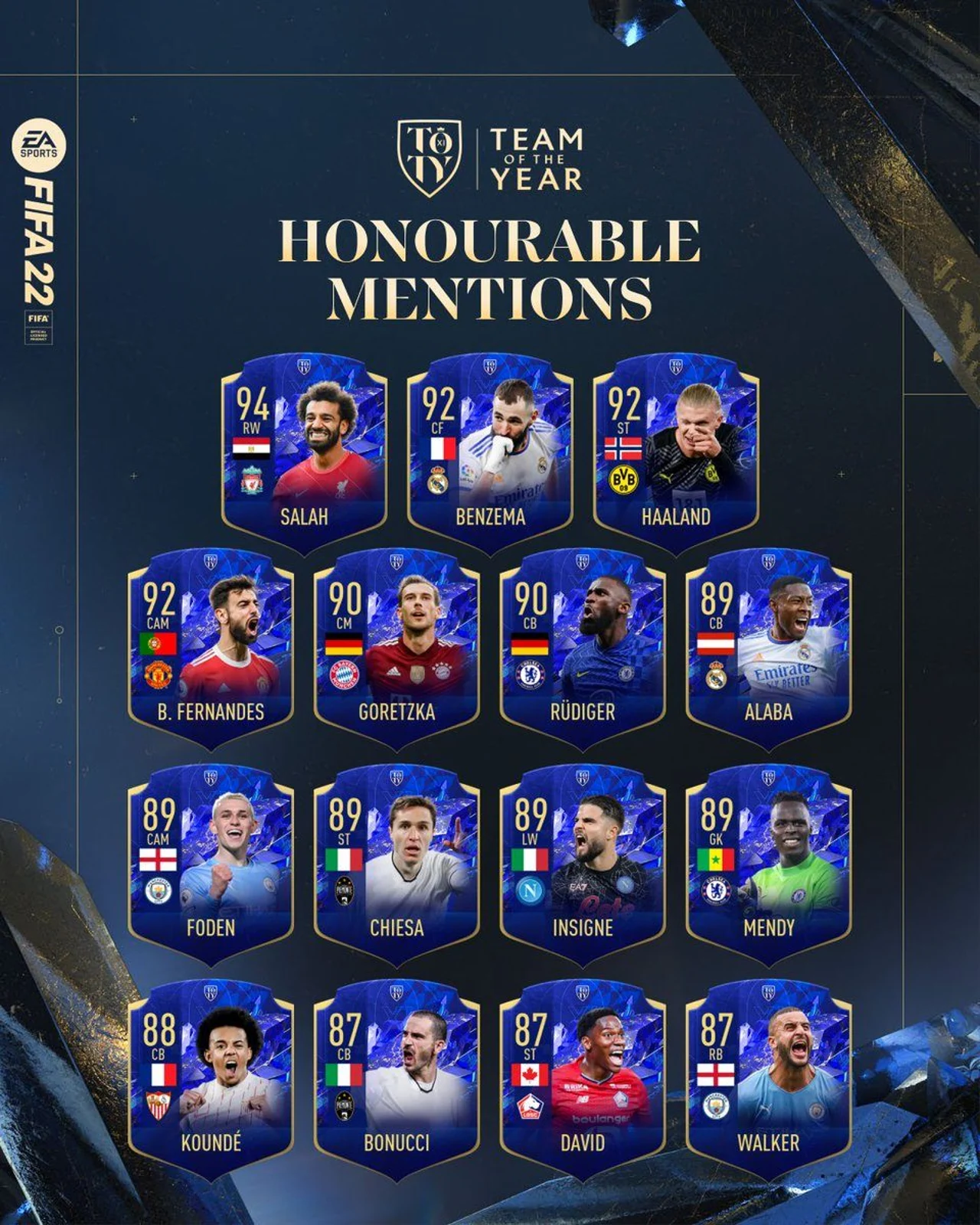 FIFA 22 Ultimate Team TOTY Honorable Mentions